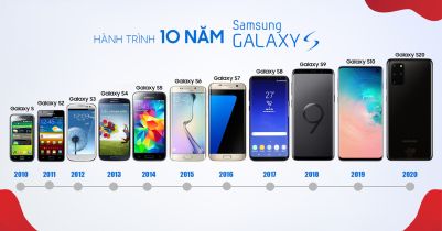 Mua điện thoại Samsung chính hãng ở đâu tại Phú Xuyên, Hà Nội?